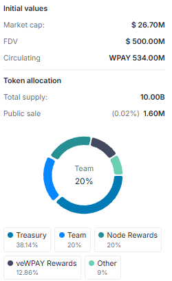 Wirex Pay (WPAY) tokenomics