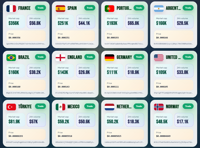 World Cup Coin (WORLDCUP) ülkeler