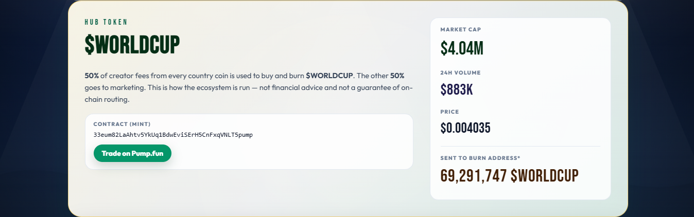 World Cup Coin (WORLDCUP) tokenomics