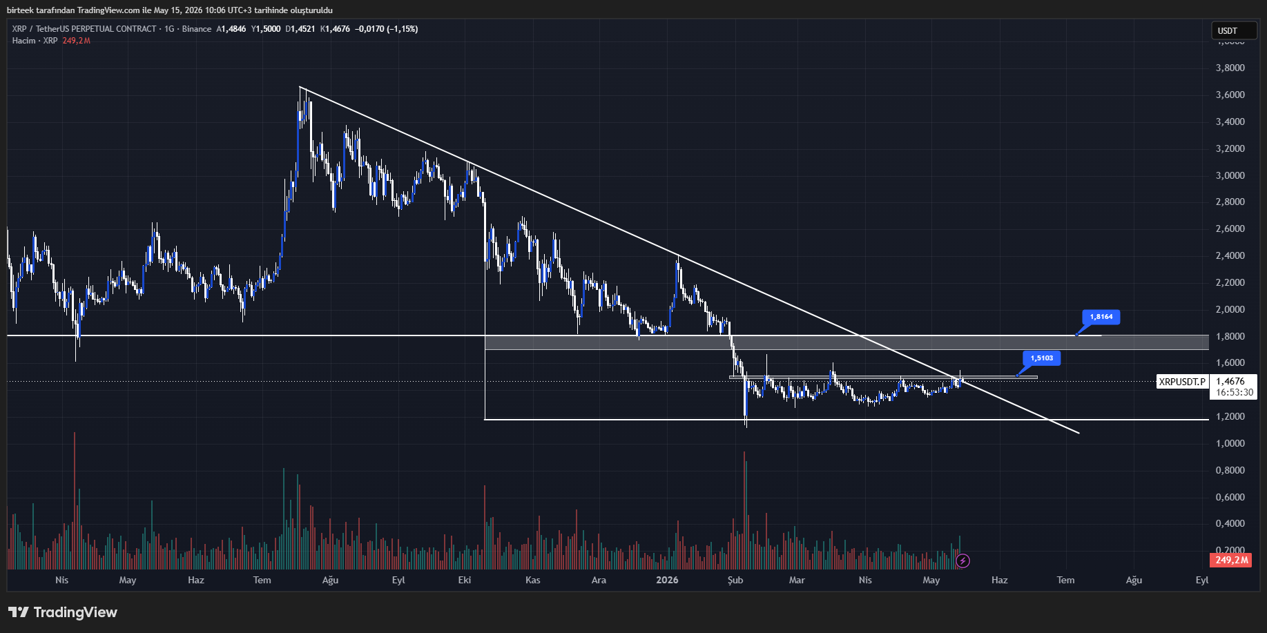 ripple (xrp) teknik analiz grafiği