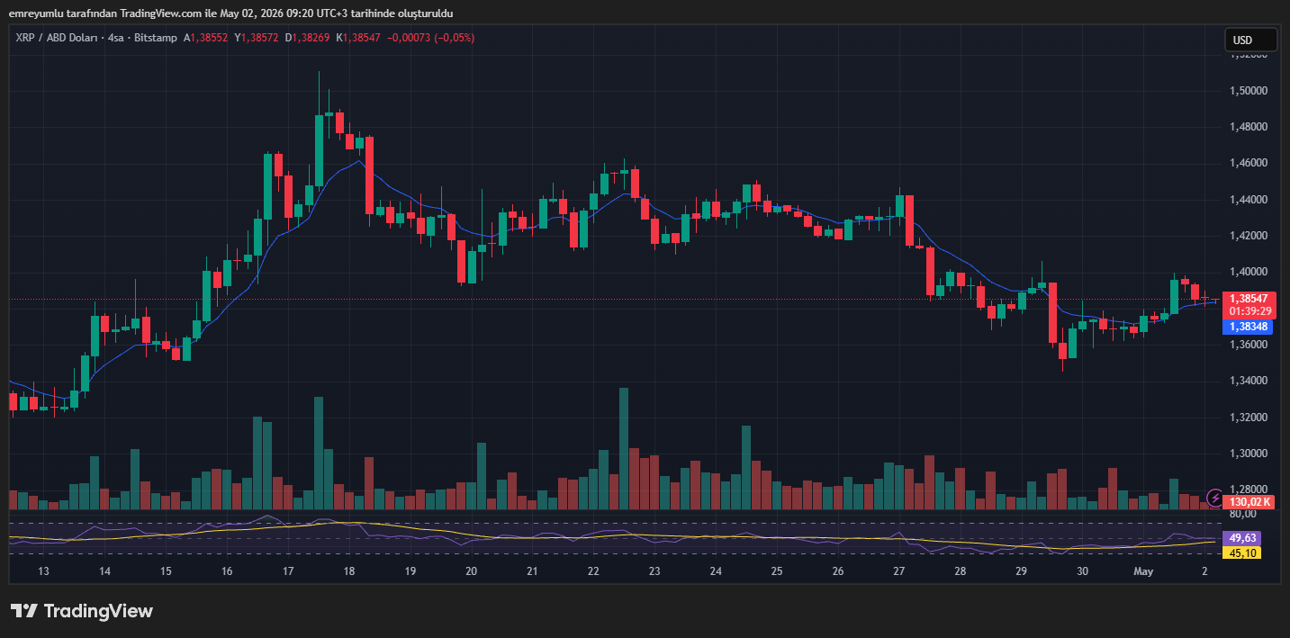xrp grafik