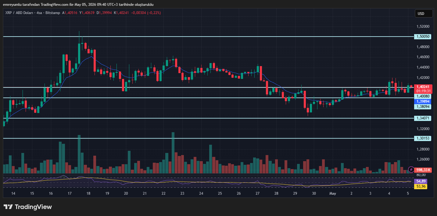 xrp grafik