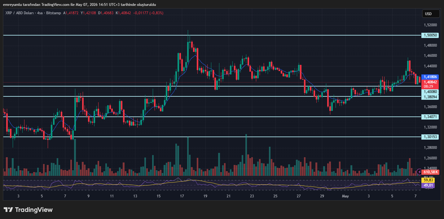 xrp grafik