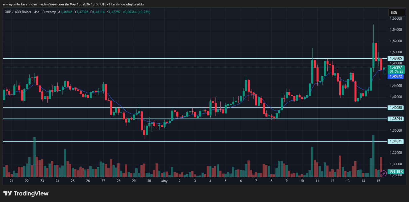 xrp grafik