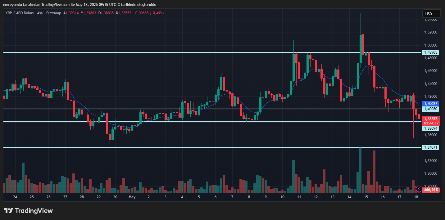 xrp grafik