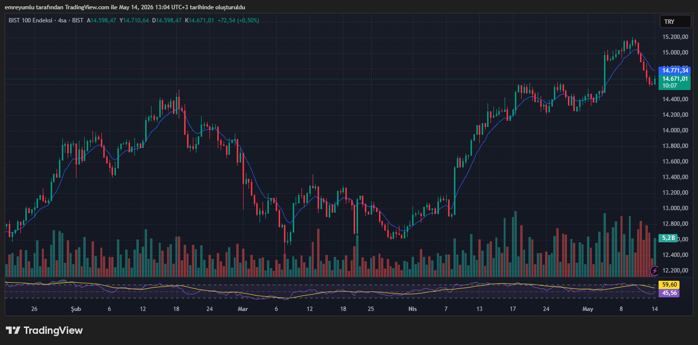 borsa istanbul, bist100, tcmb enflasyon