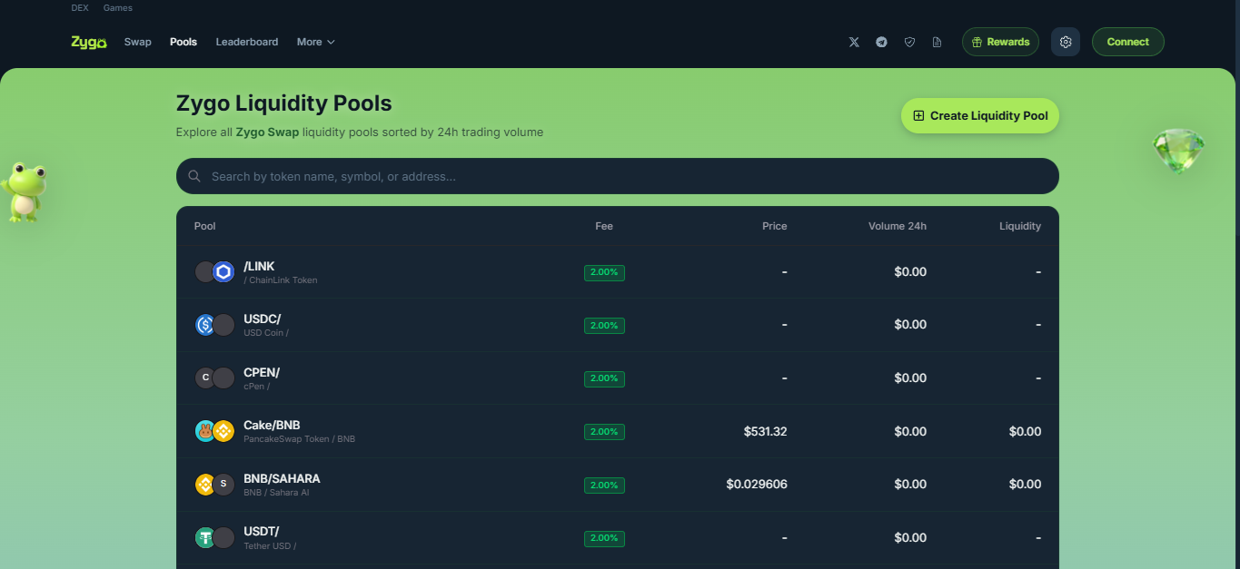 ZygoSwap (ZSWAP) liquidity pool