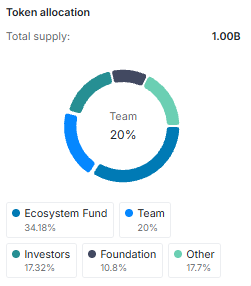 aeon tokenomics