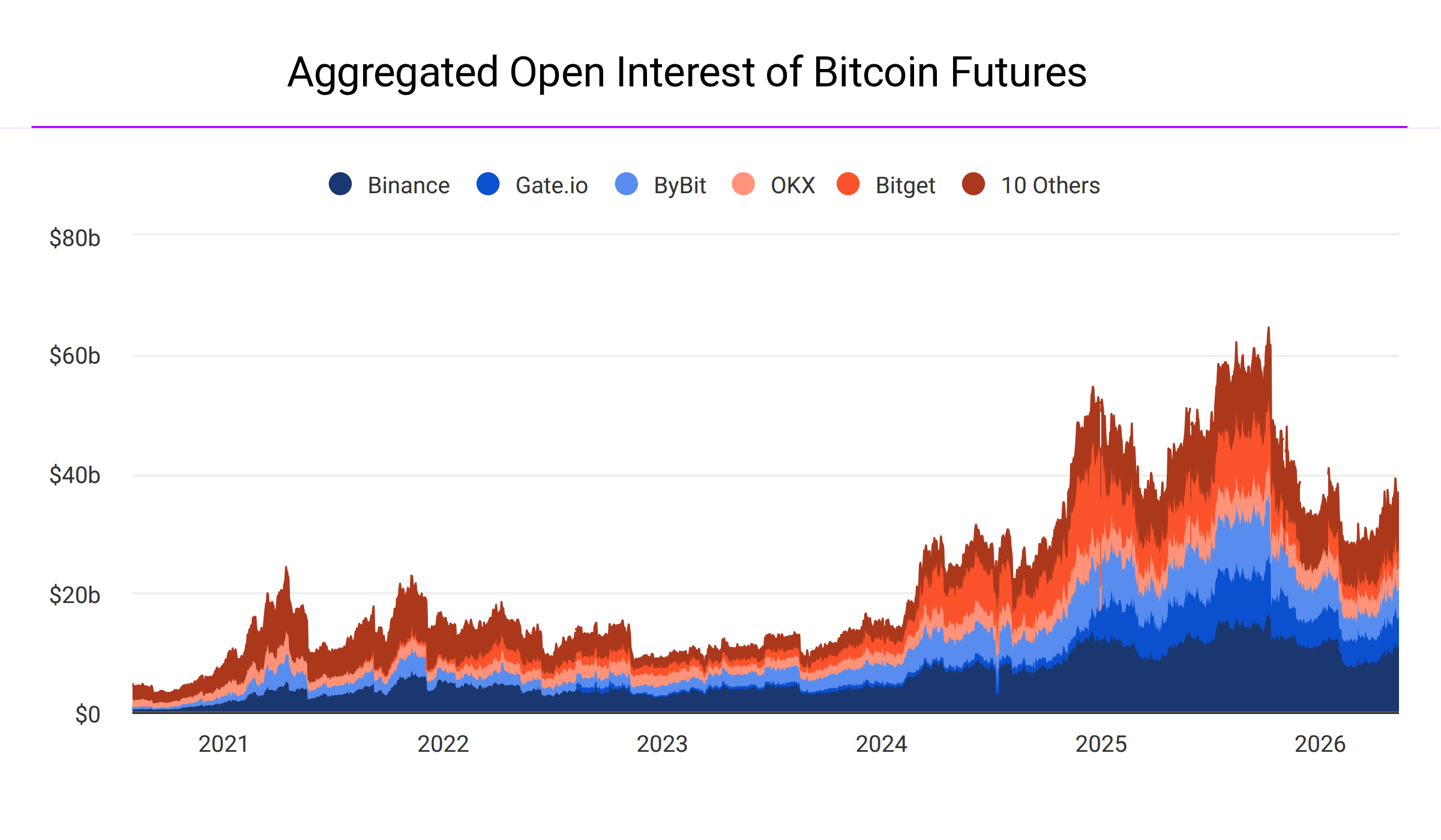 open interest nedir