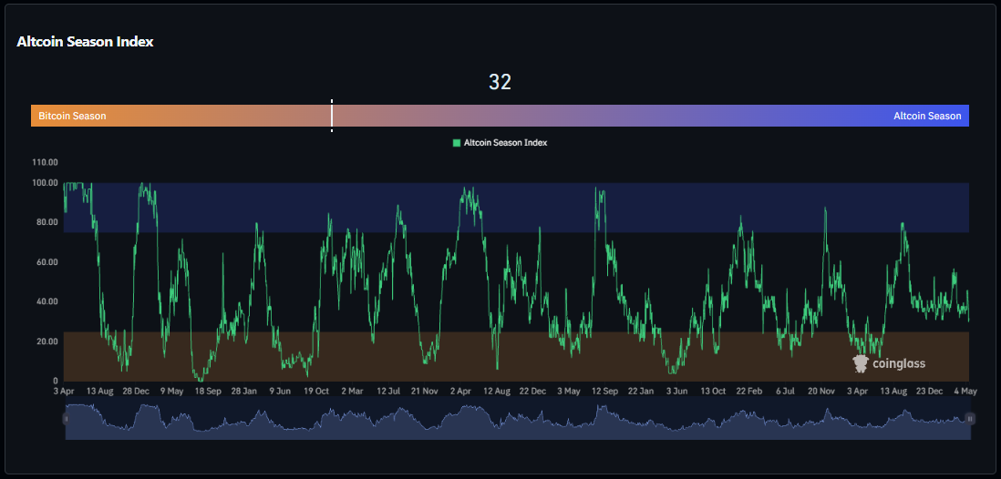 altcoin rallisi
