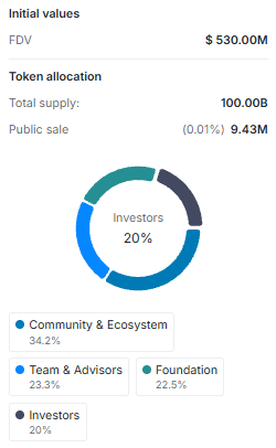 b3 fun (B3) tokenomics