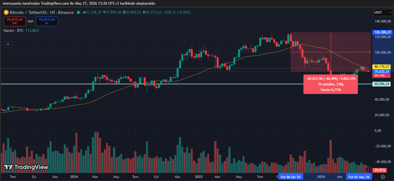 bitcoin grafik
