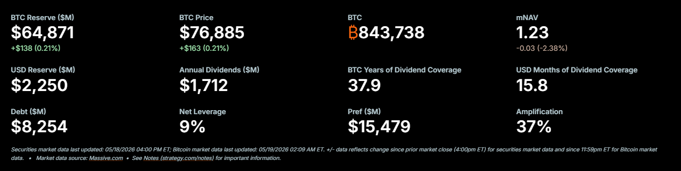 bitcoin strategy