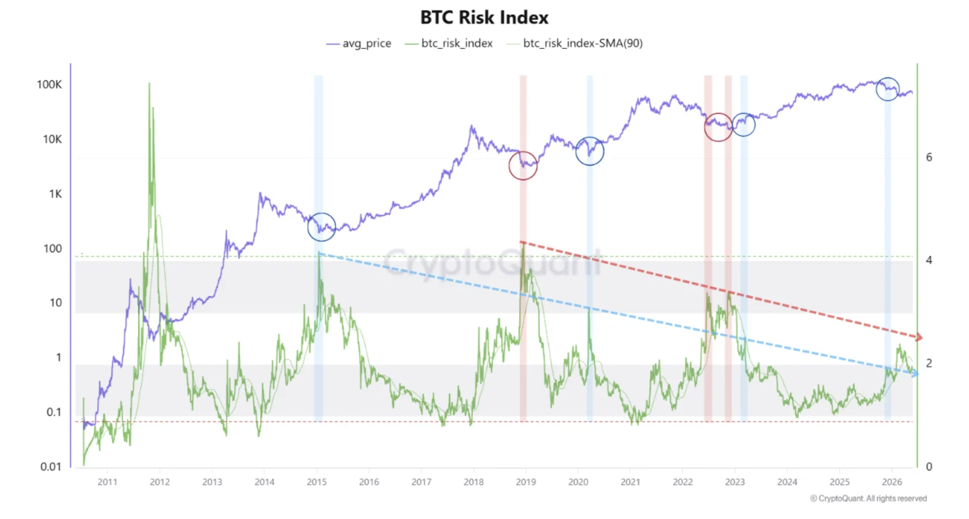 bitcoin risk