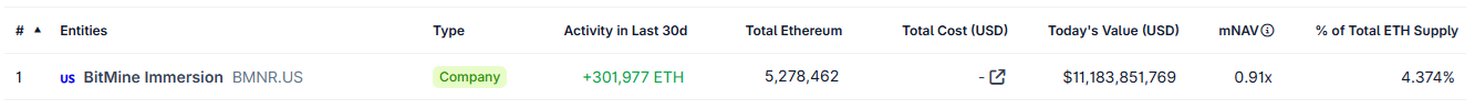 bitmine ethereum