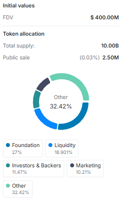 diamante (DIAM) tokenomics