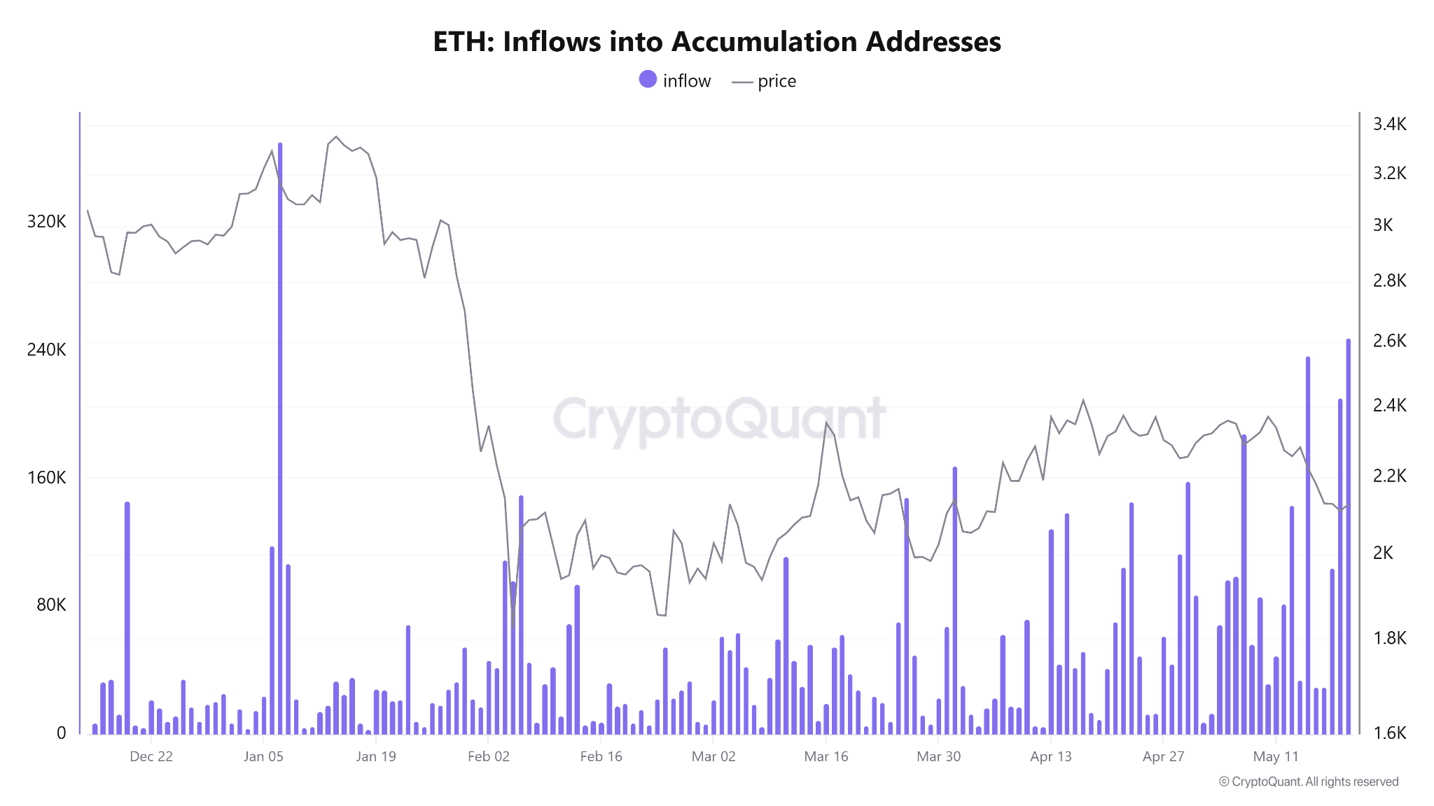 ethereum analiz