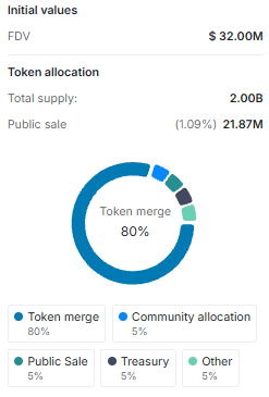 levva (LVVA) tokenomics
