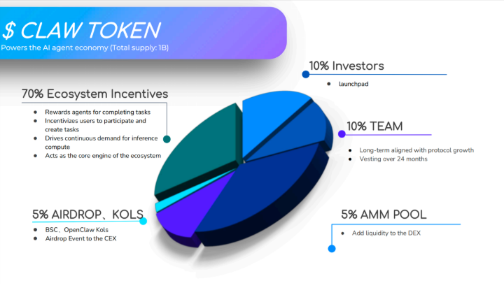metay (CLAW) tokenomics