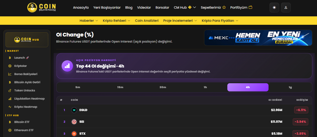 open interest (OI) cm 2