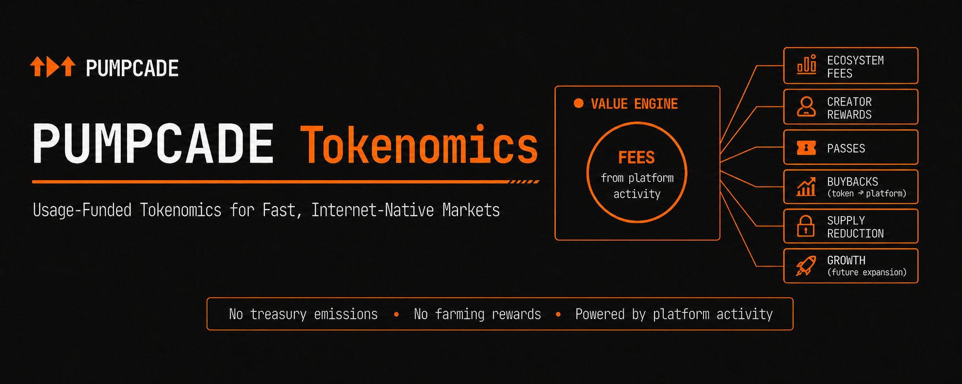 pumpcade (PUMPCADE) tokenomics