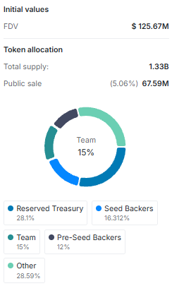 sqd (SQD) tokenomics