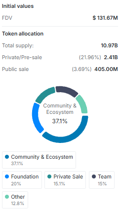taraxa (TARA) tokenomics