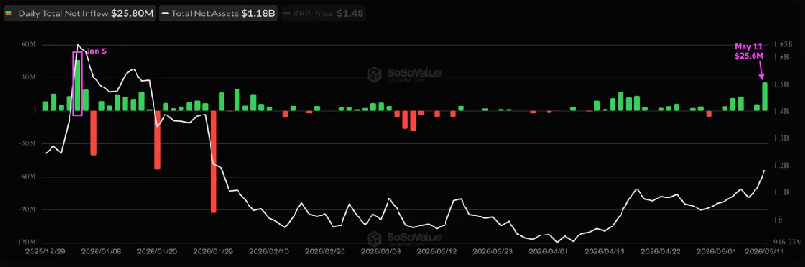 xrp etf