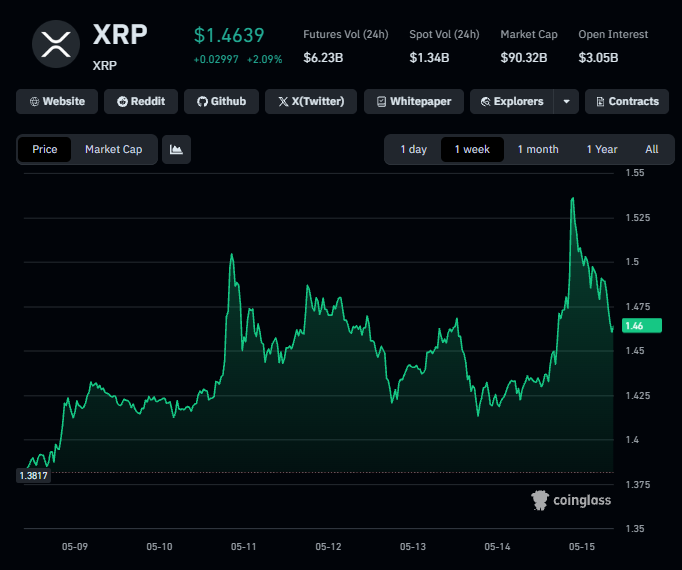 xrp on-chain