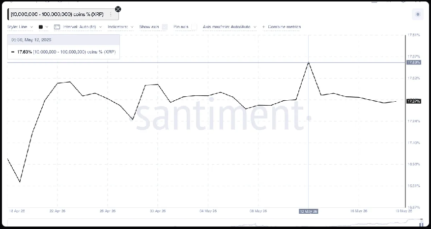 xrp supply