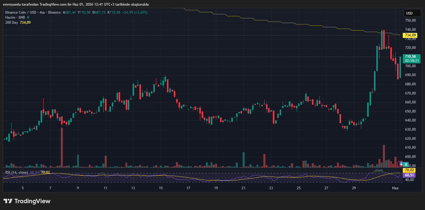 bnb binance