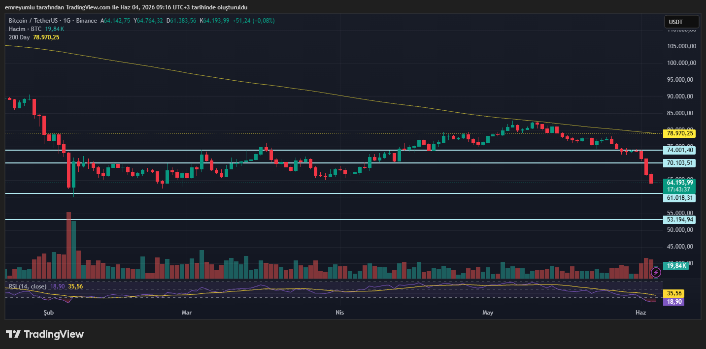bitcoin grafik