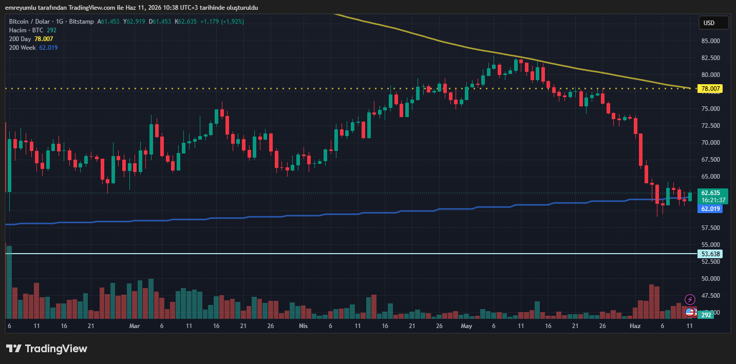 bitcoin grafik 53 bin