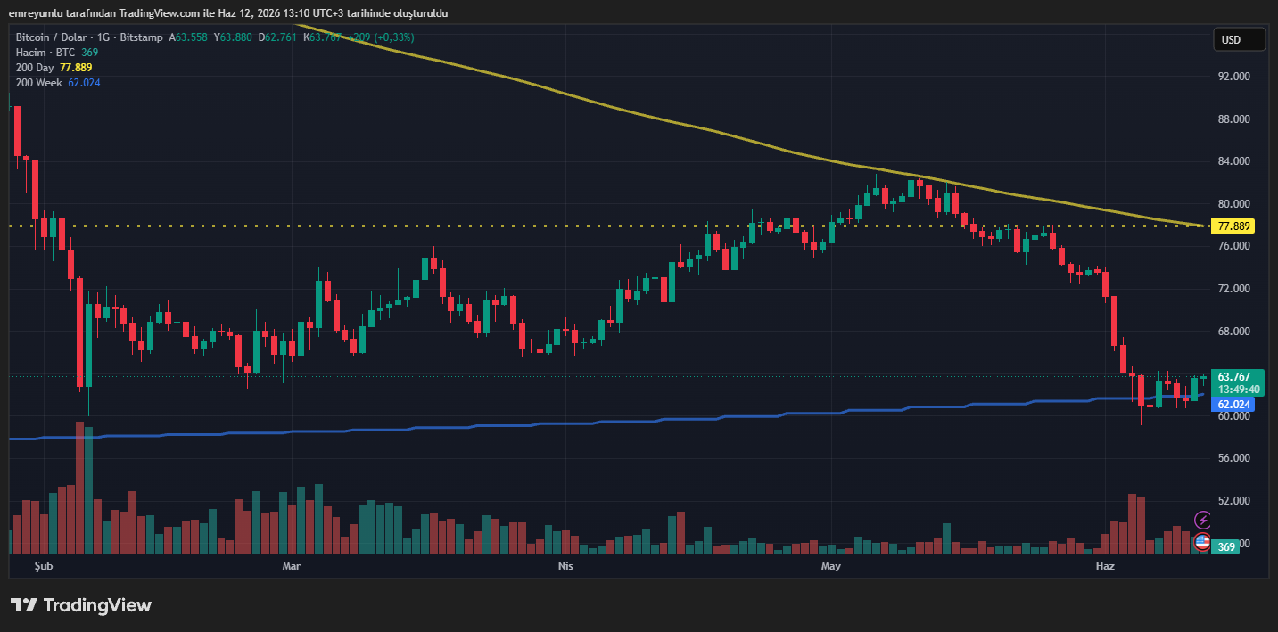 bitcoin grafik, abd hürmüz boğazı