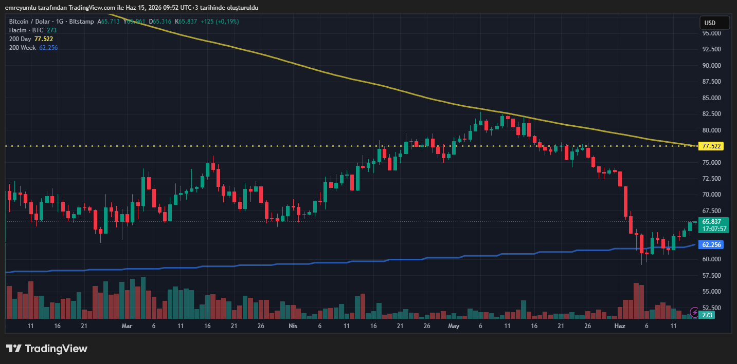 bitcoin grafik