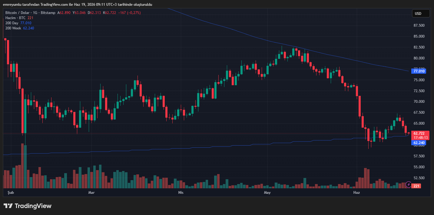 bitcoin grafik