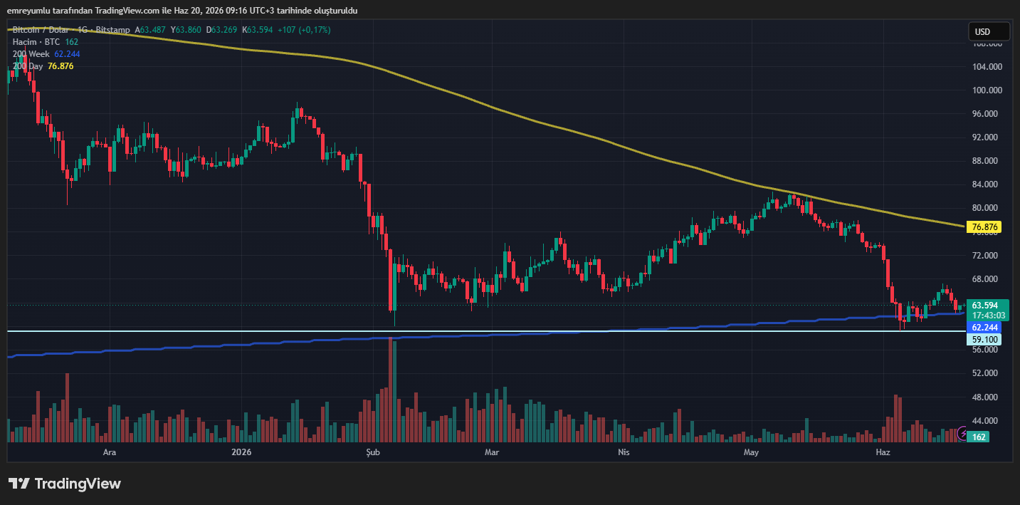 bitcoin grafik