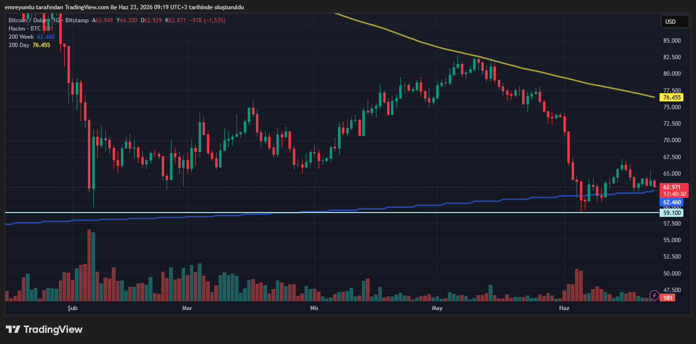 bitcoin grafik