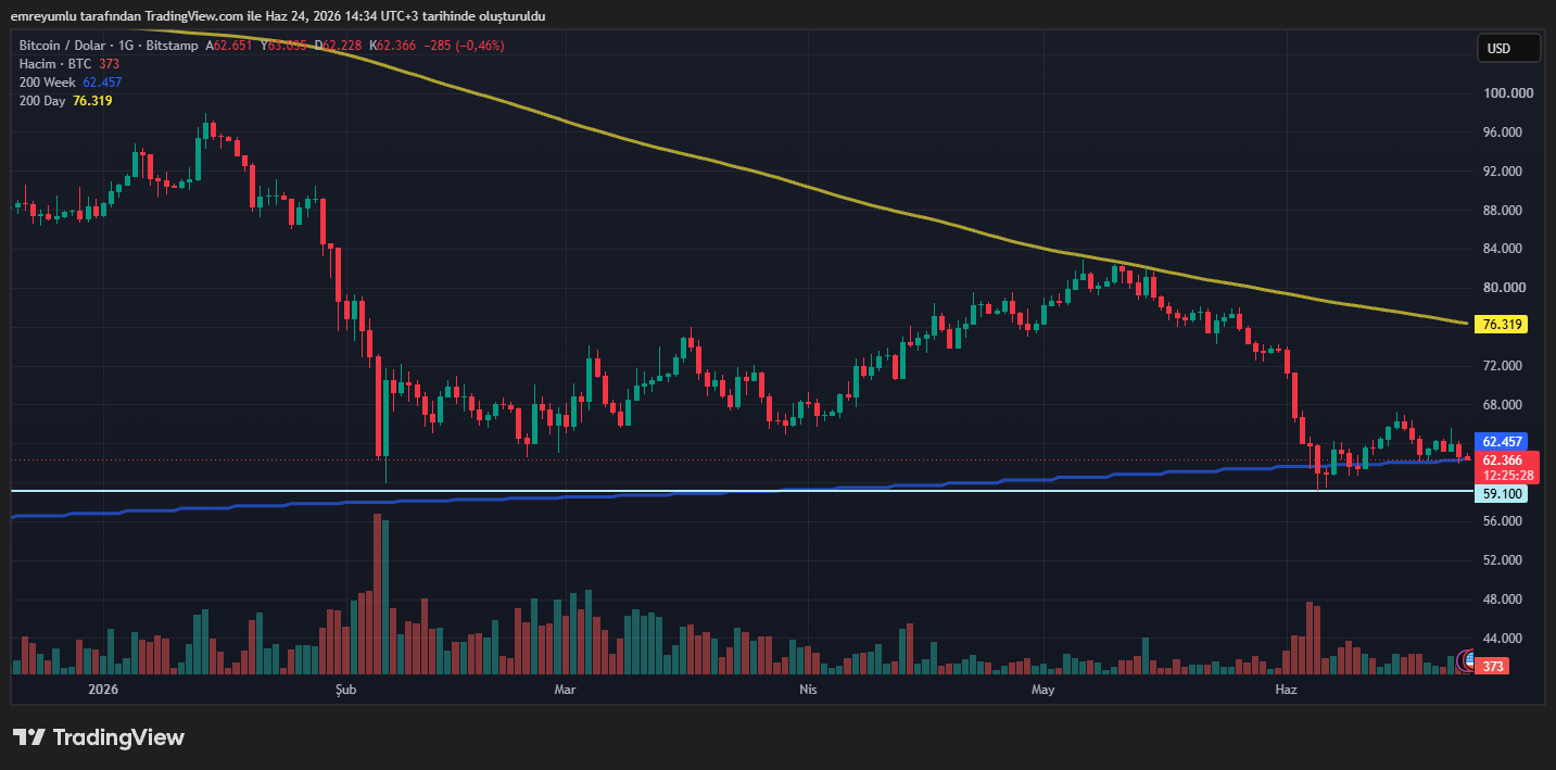 bitcoin (BTC) grafik