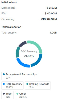 CereBree (CRX) tokenomics