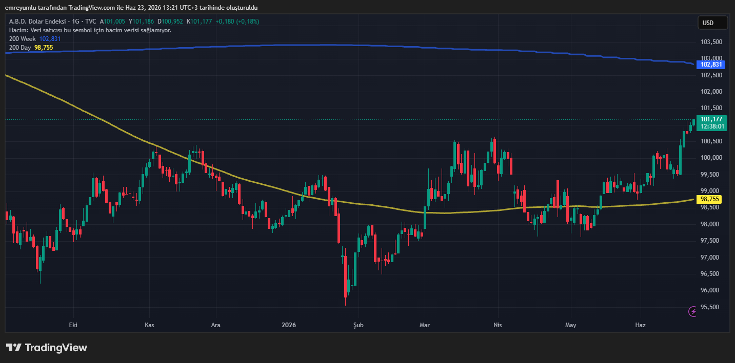 dxy grafik
