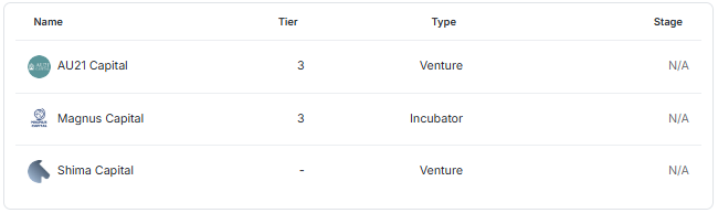 MetaClash (PCORE) investor