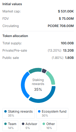 MetaClash (PCORE) tokenomics