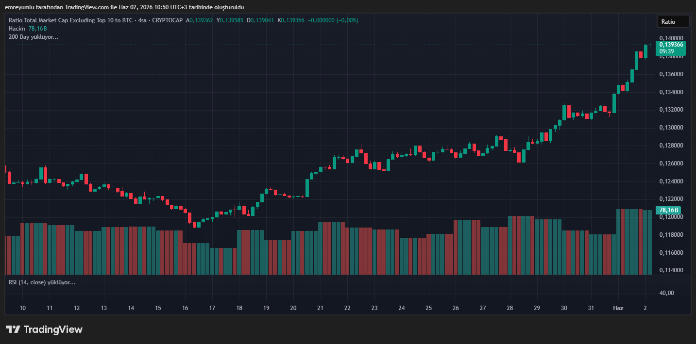 others btc altcoin