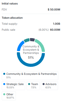 OneFootball (OFC) tokenomics