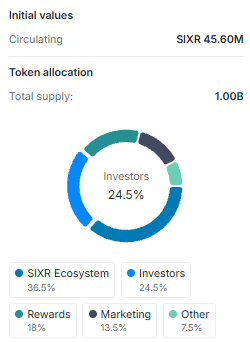 SIXR Cricket (SIXR) tokenomics