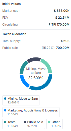 Step.app (FITFI) tokenomics