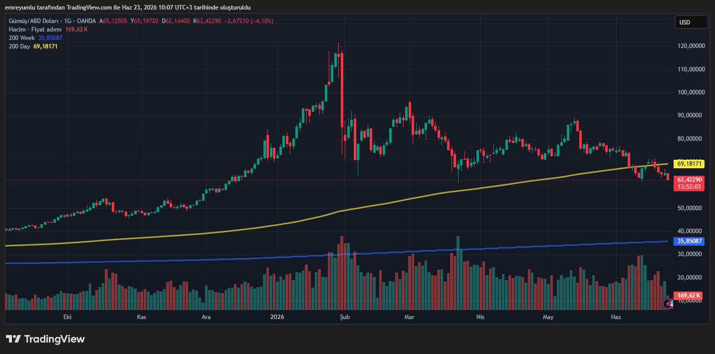 gümüş grafik