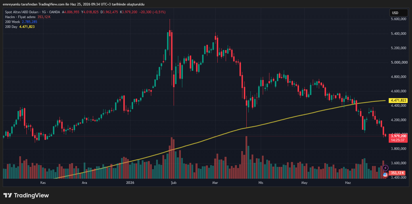 bitcoin grafik