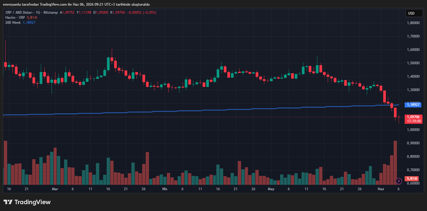xrp grafik